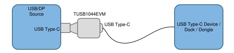Schéma du circuit d'application - Texas Instruments Module d'évaluation TUSB1044AEVM